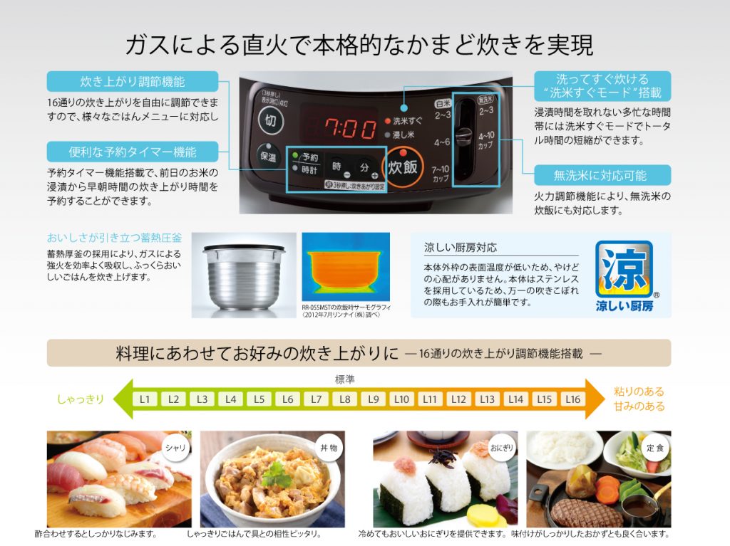 当店だけの限定モデル 水回り厨房の五輪リンナイ ガス炊飯器 RR-550C 13A